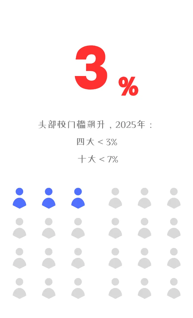 深圳只拼中考裸分就够了?科技特长生赛道别错过-第11张图片-四季读书网