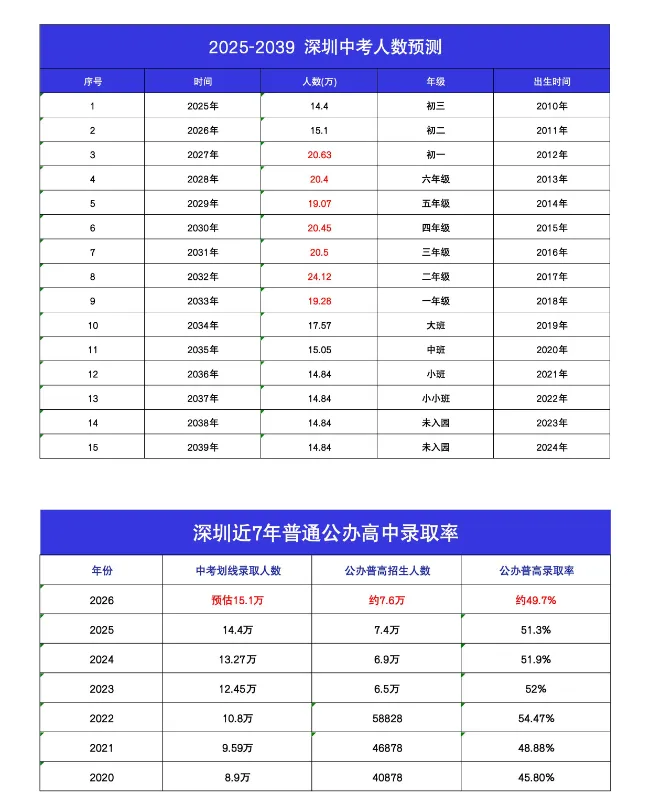 深圳只拼中考裸分就够了?科技特长生赛道别错过-第12张图片-四季读书网