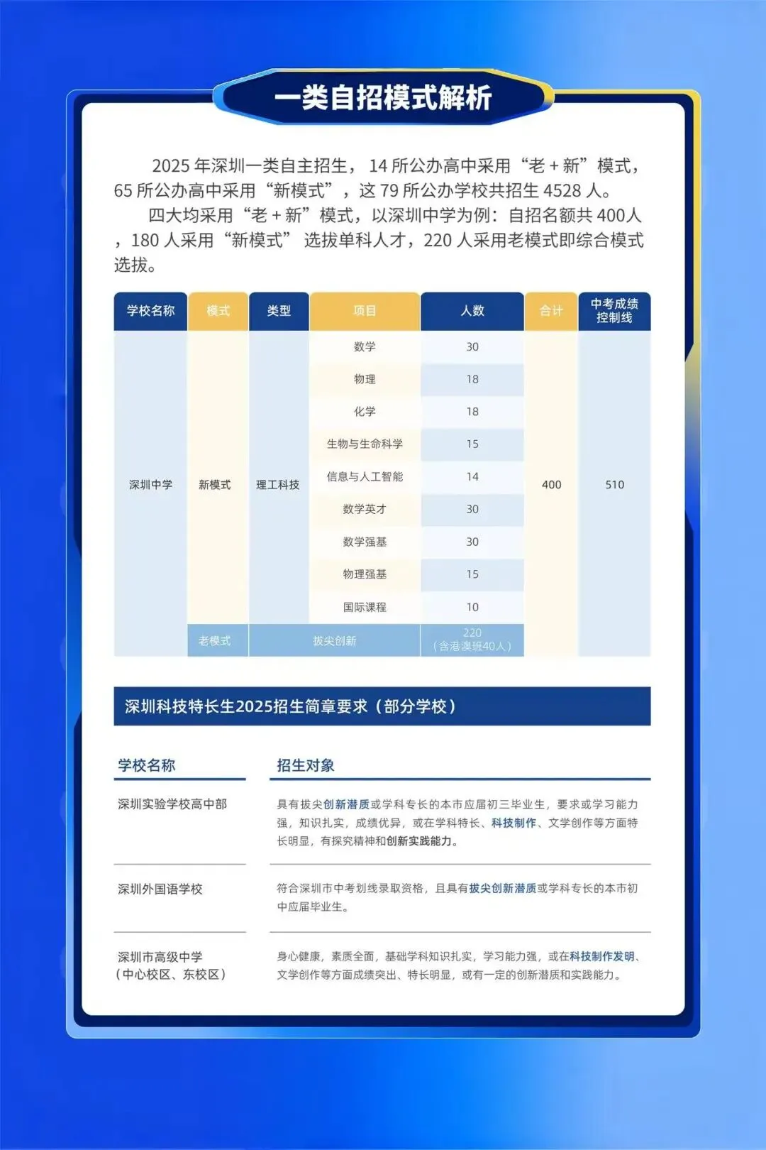 深圳只拼中考裸分就够了?科技特长生赛道别错过-第17张图片-四季读书网