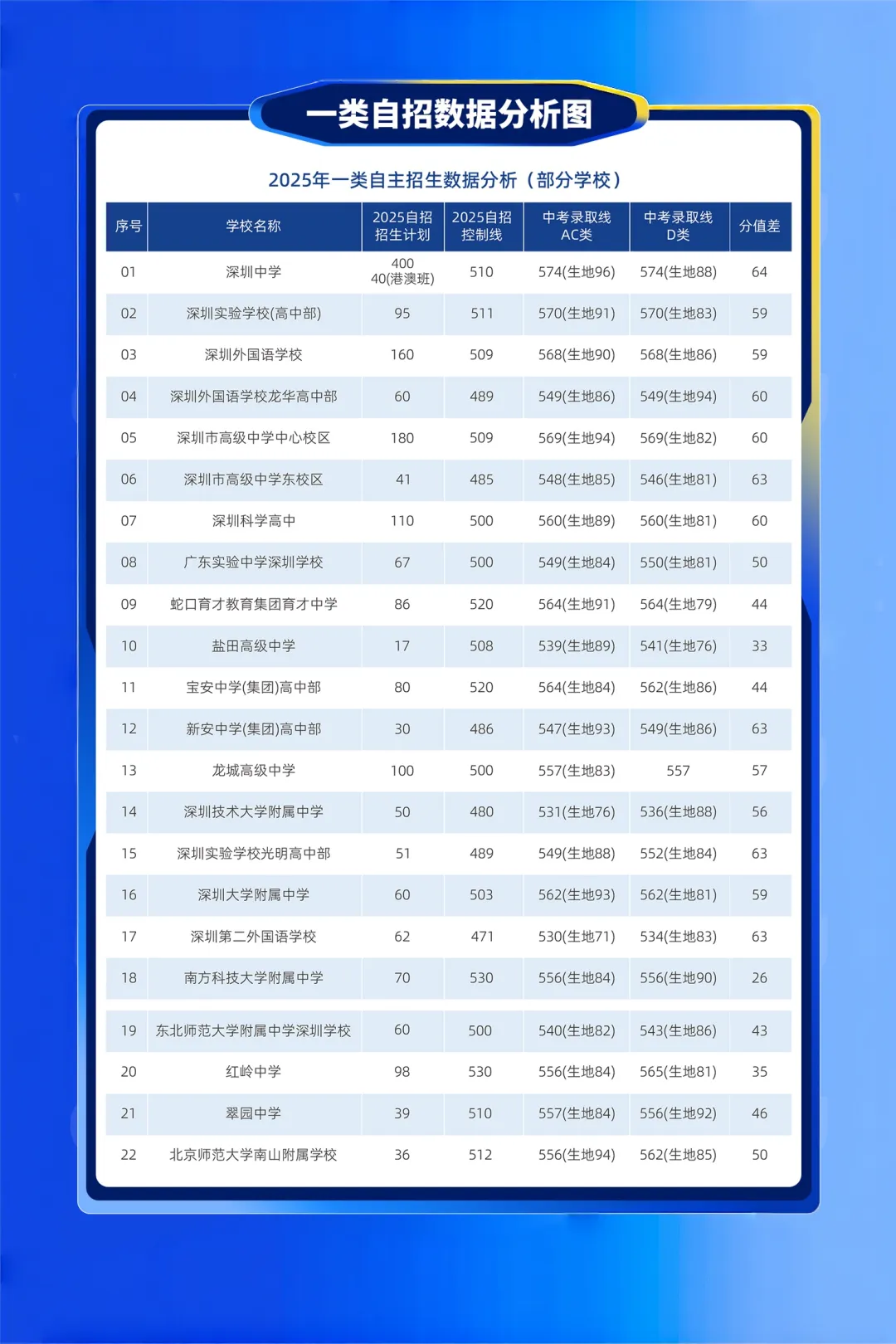 深圳只拼中考裸分就够了?科技特长生赛道别错过-第18张图片-四季读书网