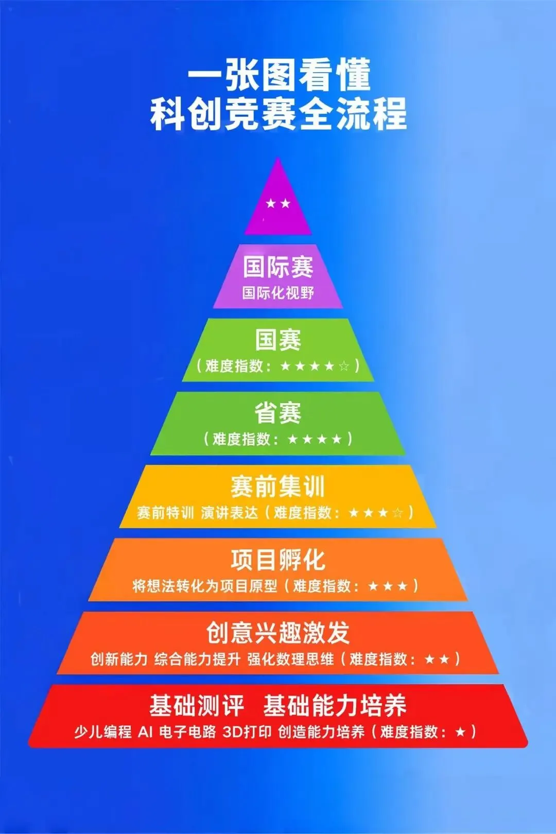 深圳只拼中考裸分就够了?科技特长生赛道别错过-第19张图片-四季读书网