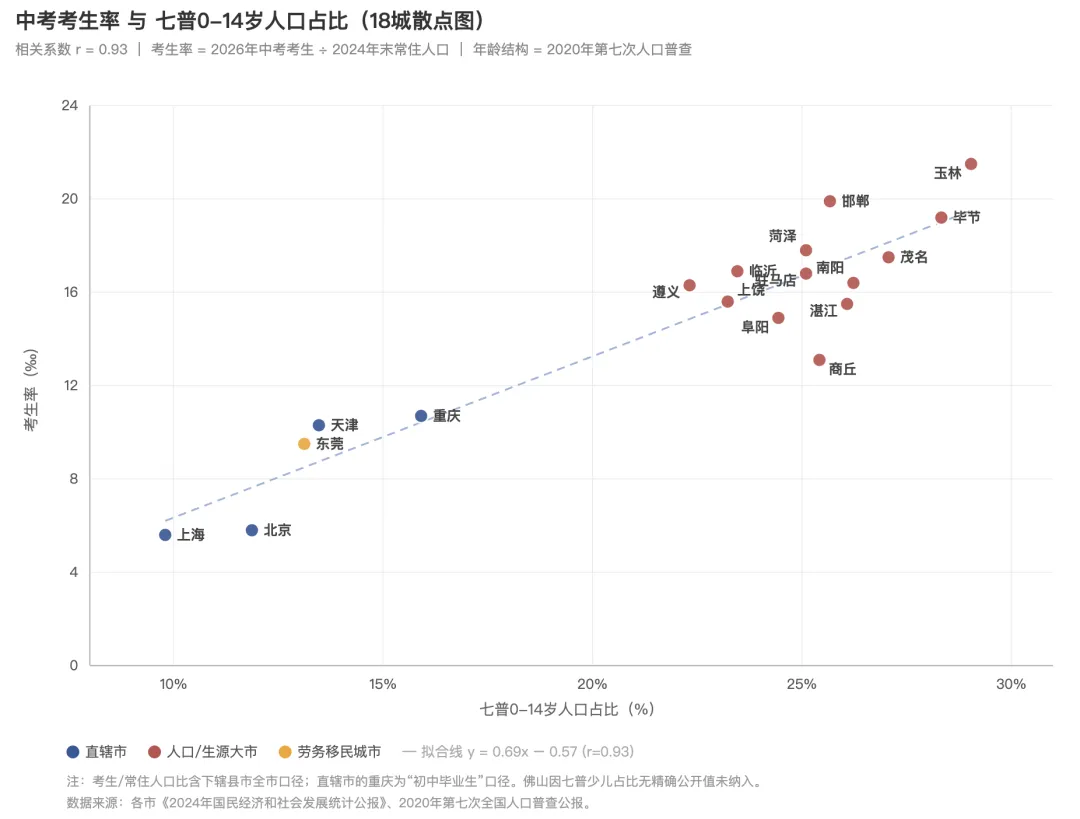 这些城市是中考大市你知道吗?-第4张图片-四季读书网 这些城市是中考大市你知道吗?-第4张图片-四季读书网
