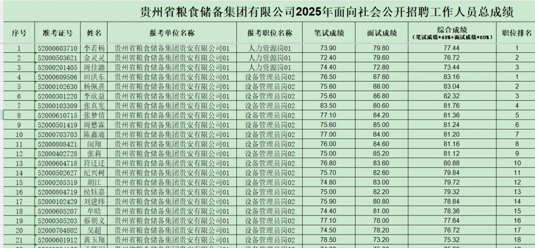 贵州粮食集团历年真题!-第7张图片-四季读书网 贵州粮食集团历年真题!-第7张图片-四季读书网