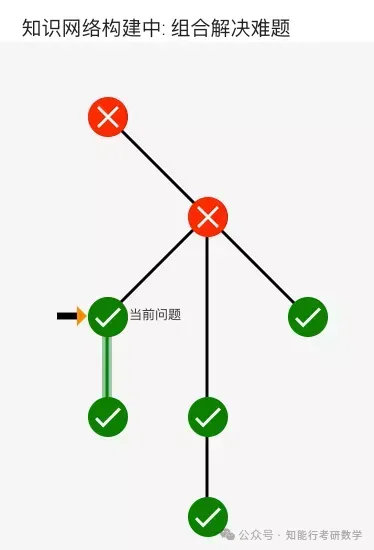李林880 vs 张宇1000,谁碾压真题?-第12张图片-四季读书网