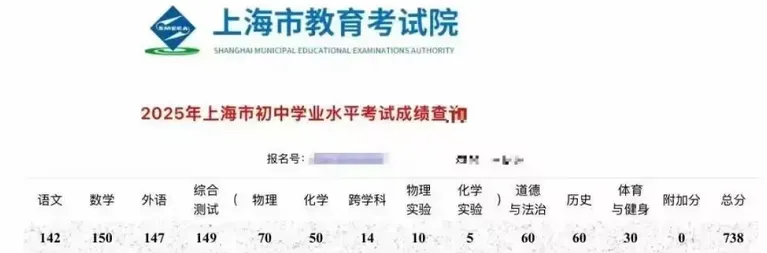 近6年,上海中考状元档案-第4张图片-四季读书网
