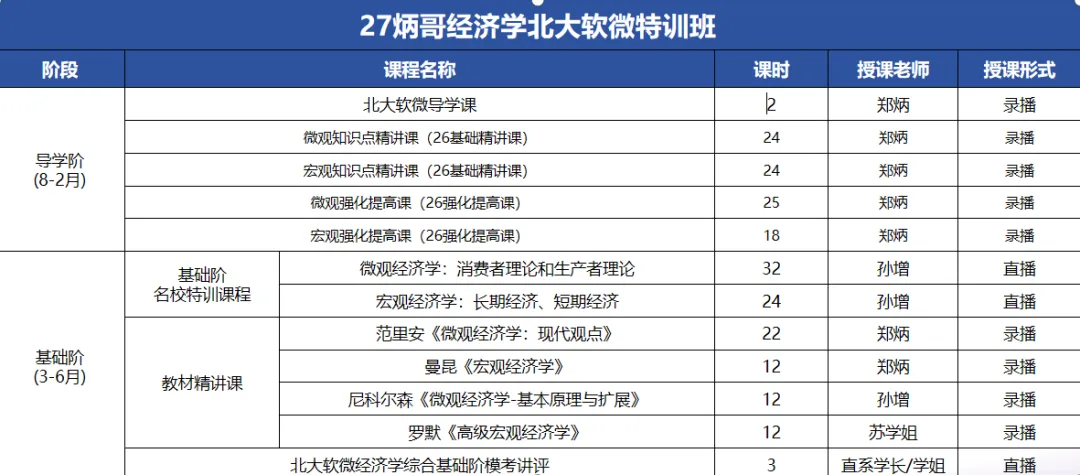 27/28考研丨北大软微经济学真题解析,基本都讲过!-第23张图片-四季读书网 27/28考研丨北大软微经济学真题解析,基本都讲过!-第23张图片-四季读书网