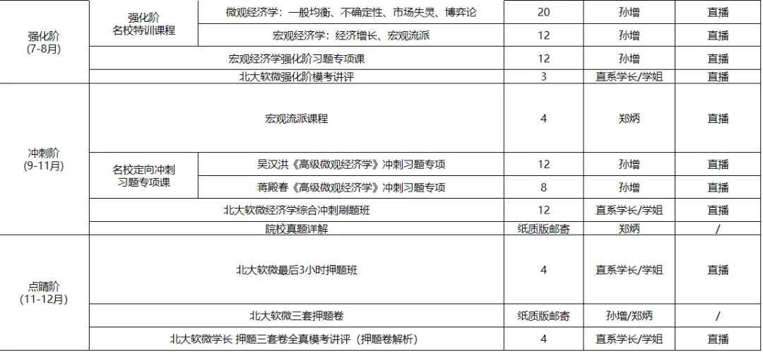 27/28考研丨北大软微经济学真题解析,基本都讲过!-第24张图片-四季读书网 27/28考研丨北大软微经济学真题解析,基本都讲过!-第24张图片-四季读书网