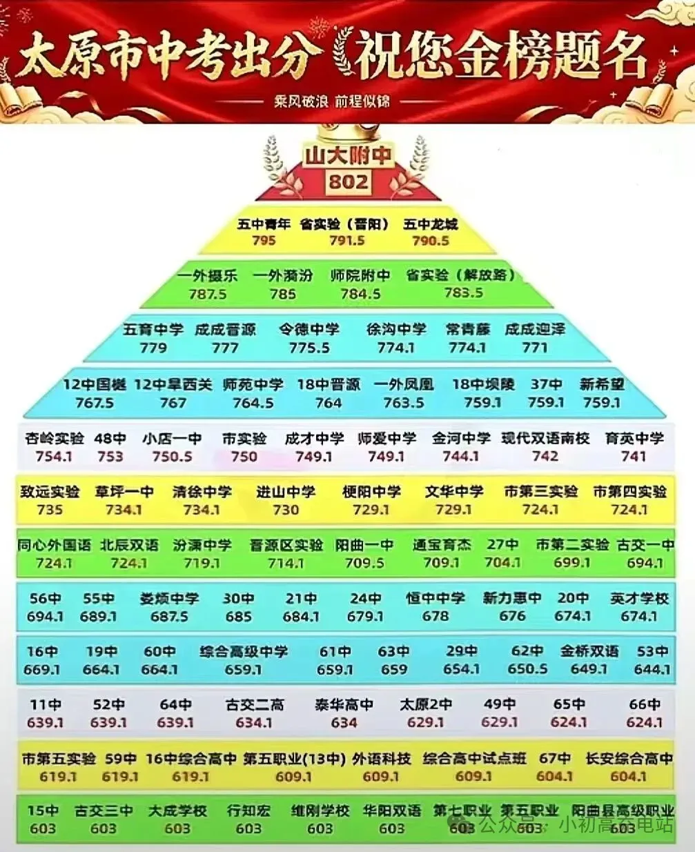 【重点中学】八上月考真题试卷(全8科)-第2张图片-四季读书网 【重点中学】八上月考真题试卷(全8科)-第2张图片-四季读书网
