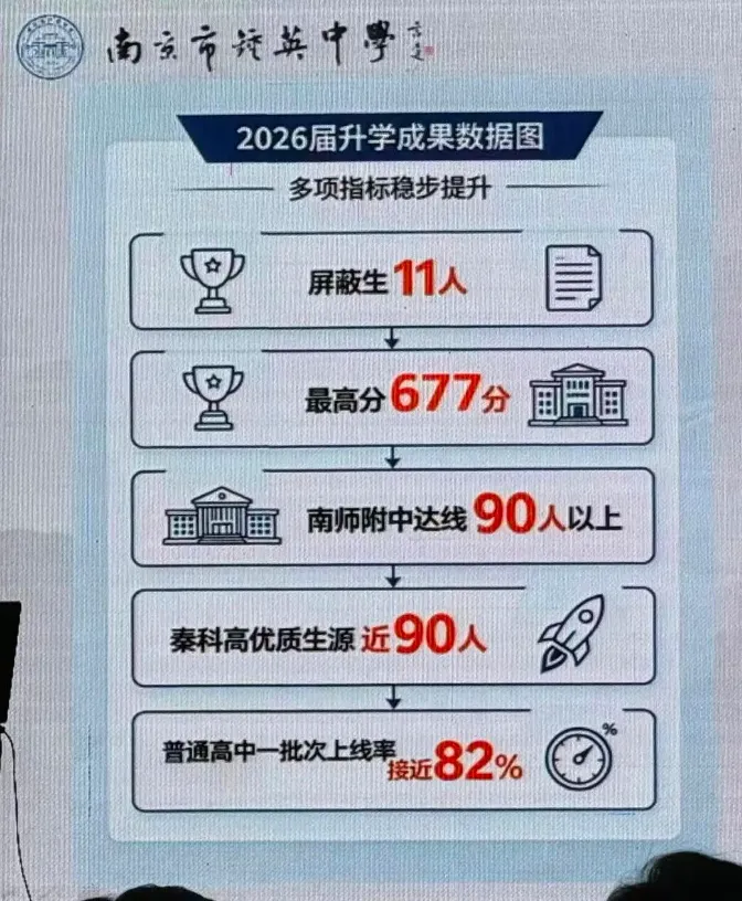 树人、钟英、科利华、九初一线公办中考成绩流出!各有各的卷法!-第2张图片-四季读书网 树人、钟英、科利华、九初一线公办中考成绩流出!各有各的卷法!-第2张图片-四季读书网