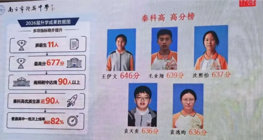 树人、钟英、科利华、九初一线公办中考成绩流出!各有各的卷法!-第3张图片-四季读书网 树人、钟英、科利华、九初一线公办中考成绩流出!各有各的卷法!-第3张图片-四季读书网