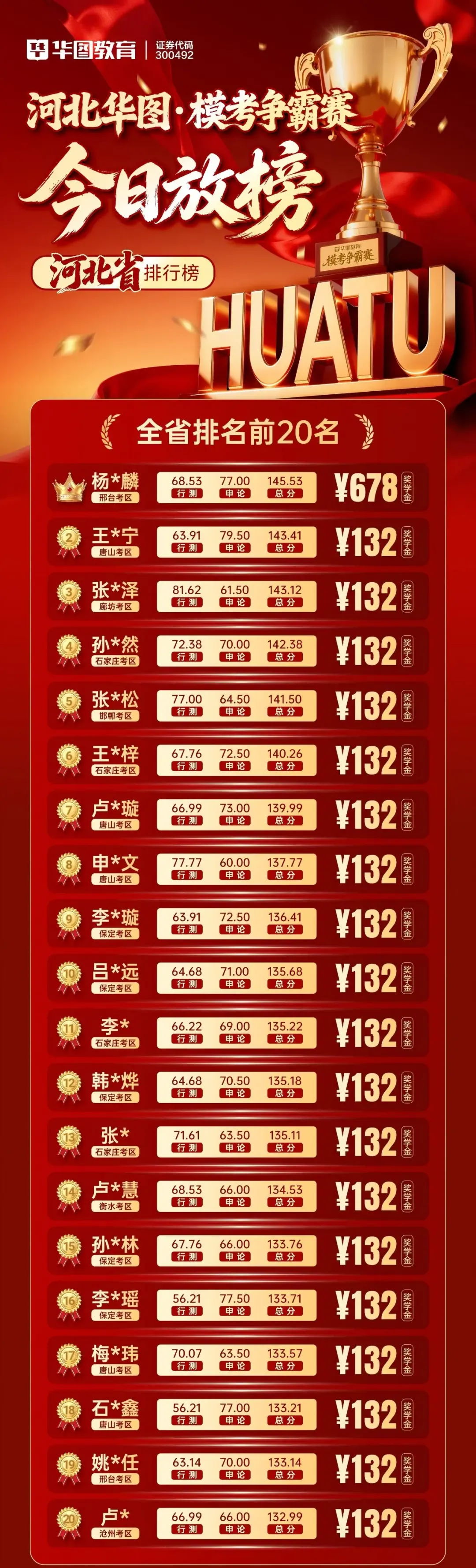 9月12日笔试!河北华图·线下模考大赛开始报名!-第3张图片-四季读书网 9月12日笔试!河北华图·线下模考大赛开始报名!-第3张图片-四季读书网