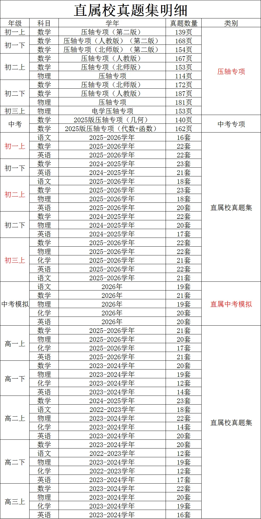 初高中直属校真题集/压轴题专项训练完整明细(2026.8.30更新)-第1张图片-四季读书网 初高中直属校真题集/压轴题专项训练完整明细(2026.8.30更新)-第1张图片-四季读书网