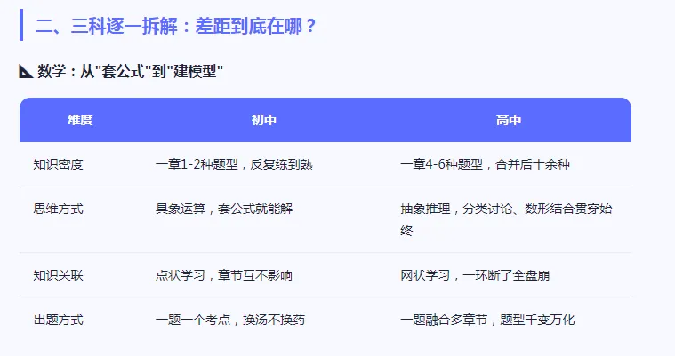 中考700多分,高一数学却考60分?真相没你想的那么简单,新高一家长必读.-第4张图片-四季读书网 中考700多分,高一数学却考60分?真相没你想的那么简单,新高一家长必读.-第4张图片-四季读书网