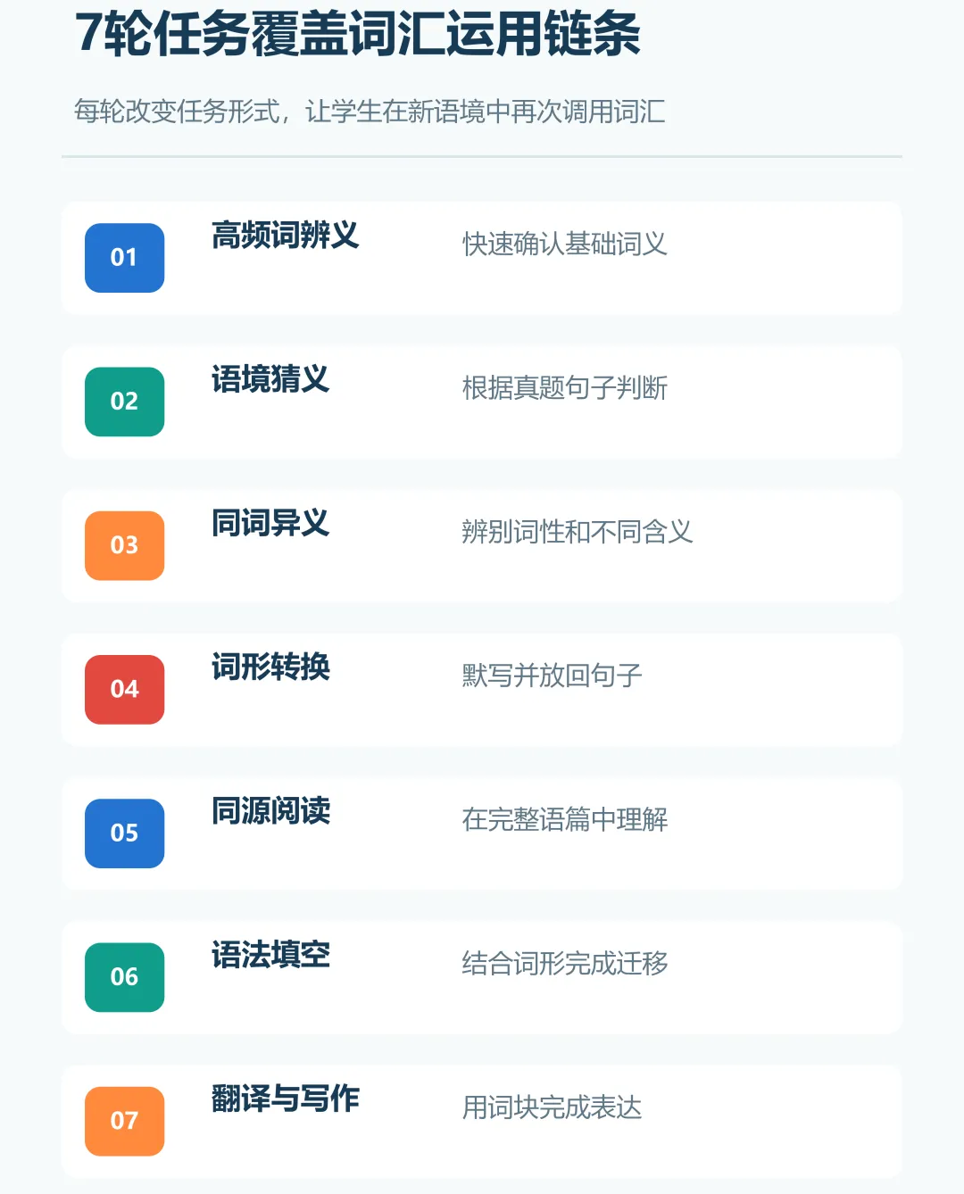 2027年中考889高频词循环单|七轮语境核心词汇单-第5张图片-四季读书网 2027年中考889高频词循环单|七轮语境核心词汇单-第5张图片-四季读书网