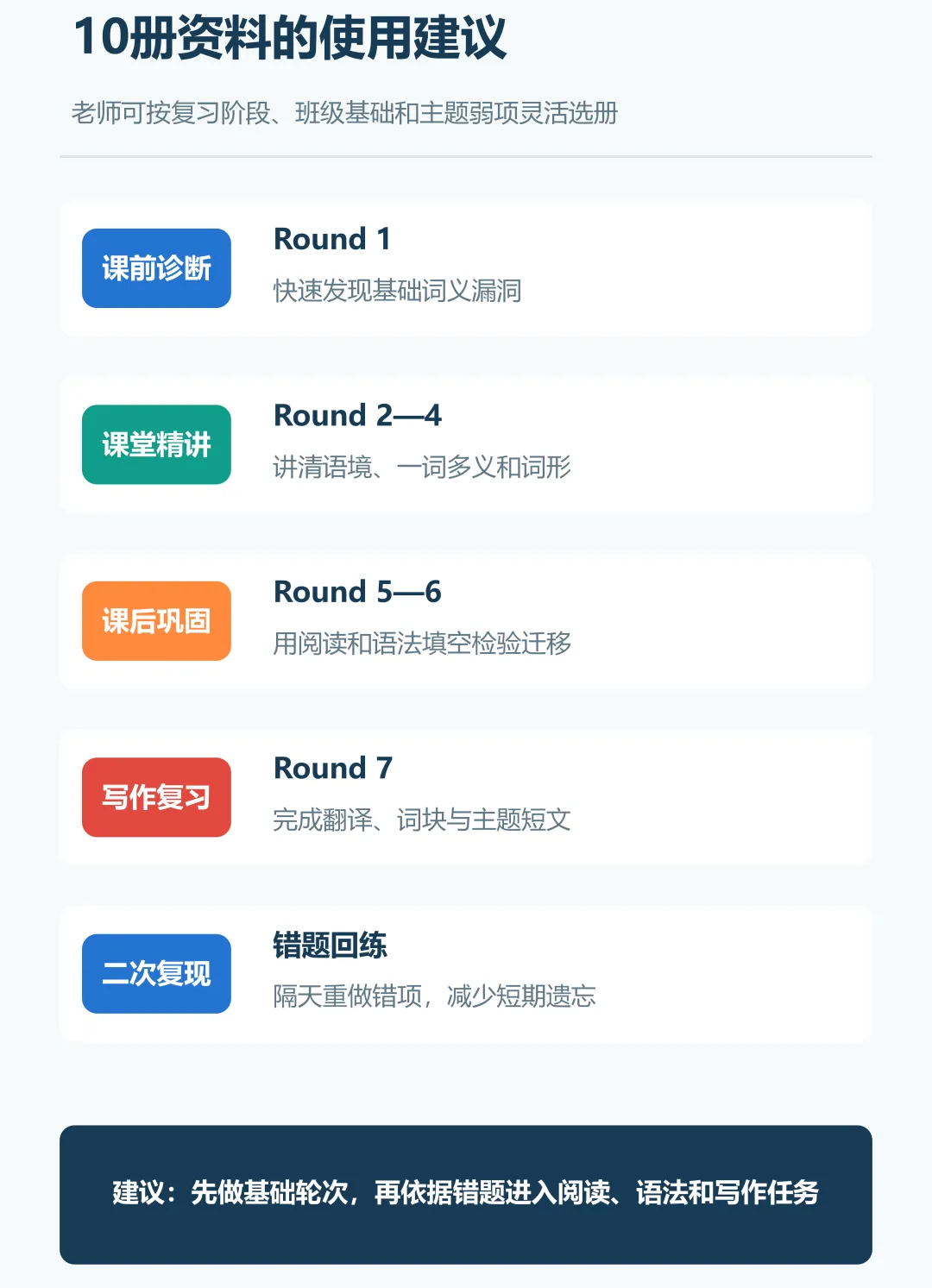 2027年中考889高频词循环单|七轮语境核心词汇单-第14张图片-四季读书网 2027年中考889高频词循环单|七轮语境核心词汇单-第14张图片-四季读书网
