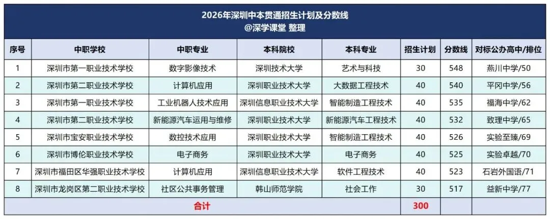 2026深圳中考中本贯通解读-第6张图片-四季读书网