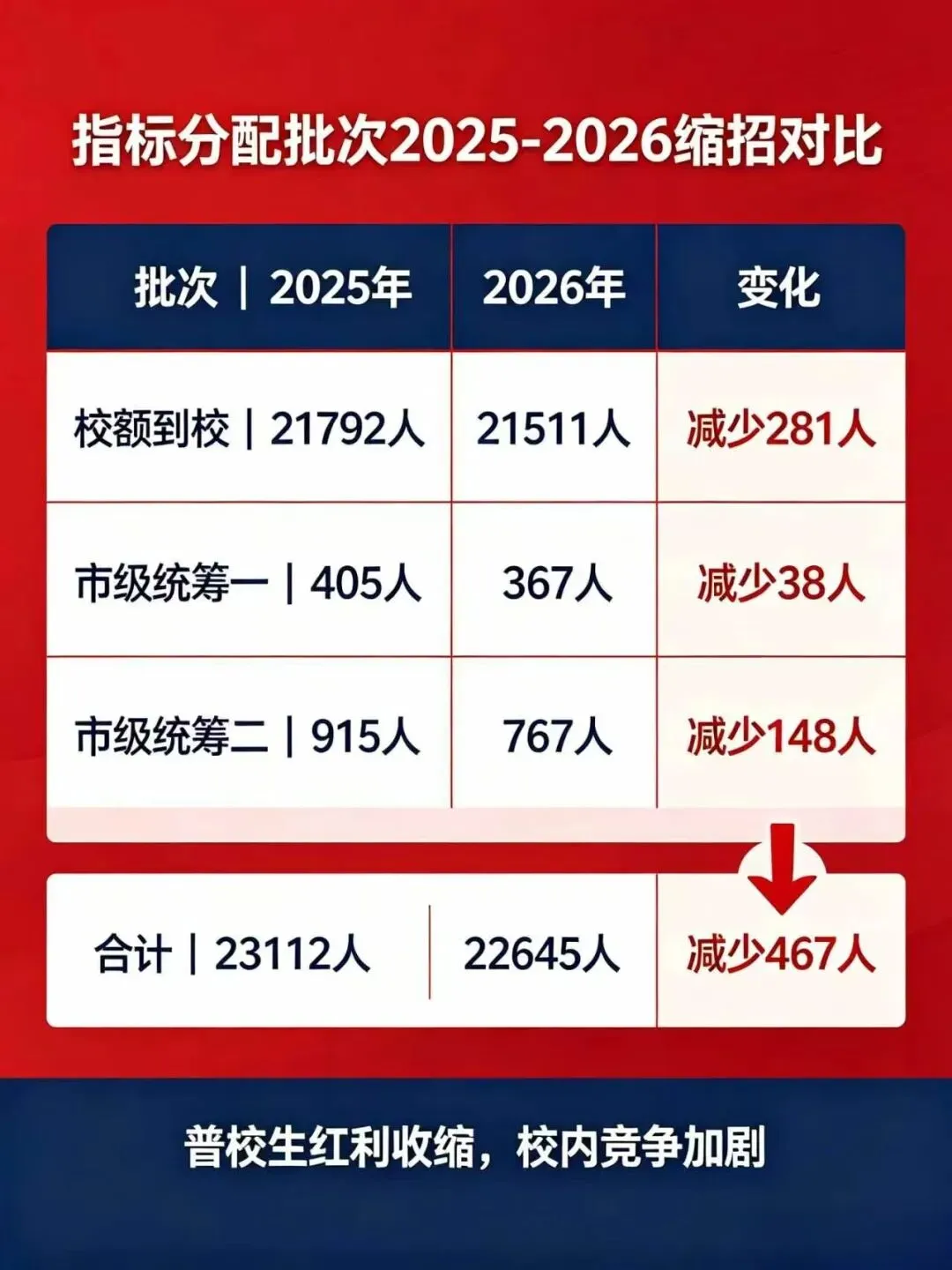 超5万人免中考!2027北京中招大变局,多条升学通道难度全面升级-第2张图片-四季读书网