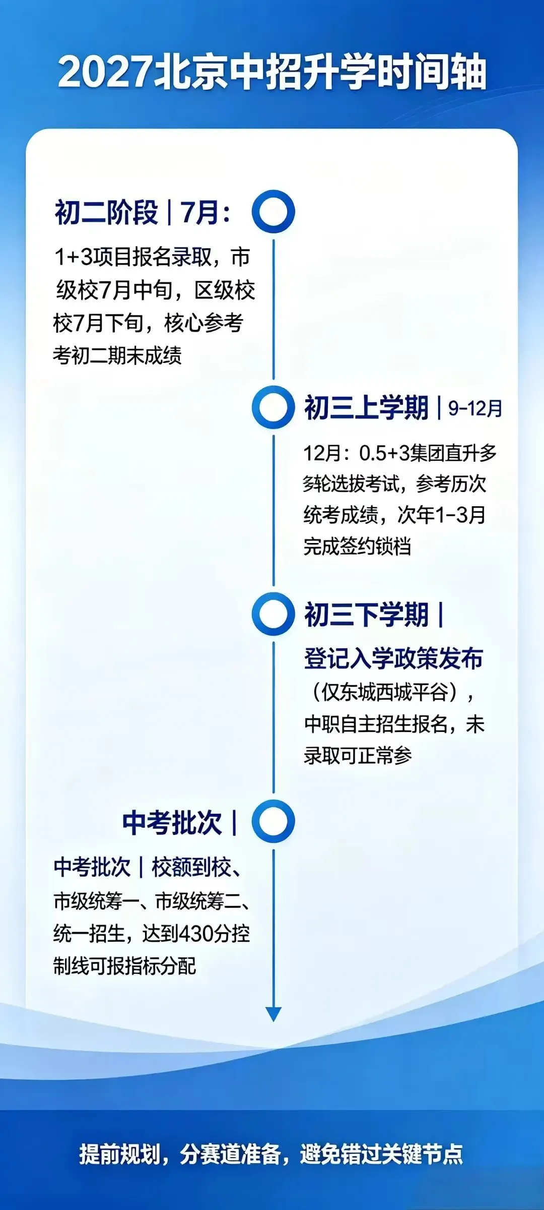 超5万人免中考!2027北京中招大变局,多条升学通道难度全面升级-第3张图片-四季读书网