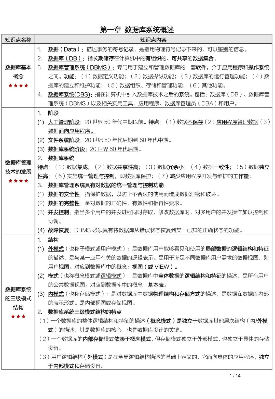 04735数据库系统原理真题及答案,自考重点笔记知识点总结资料,串讲精讲视频网课-第3张图片-四季读书网 04735数据库系统原理真题及答案,自考重点笔记知识点总结资料,串讲精讲视频网课-第3张图片-四季读书网
