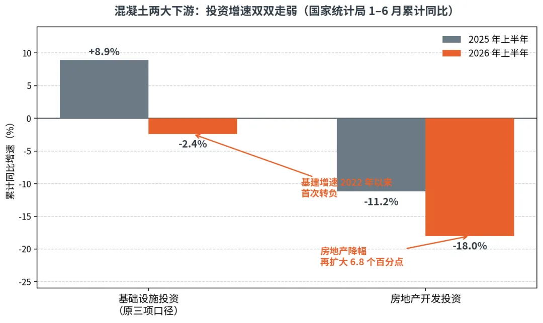 2026 中考成绩单|混凝土行业这半年,我们该读懂什么?-第3张图片-四季读书网