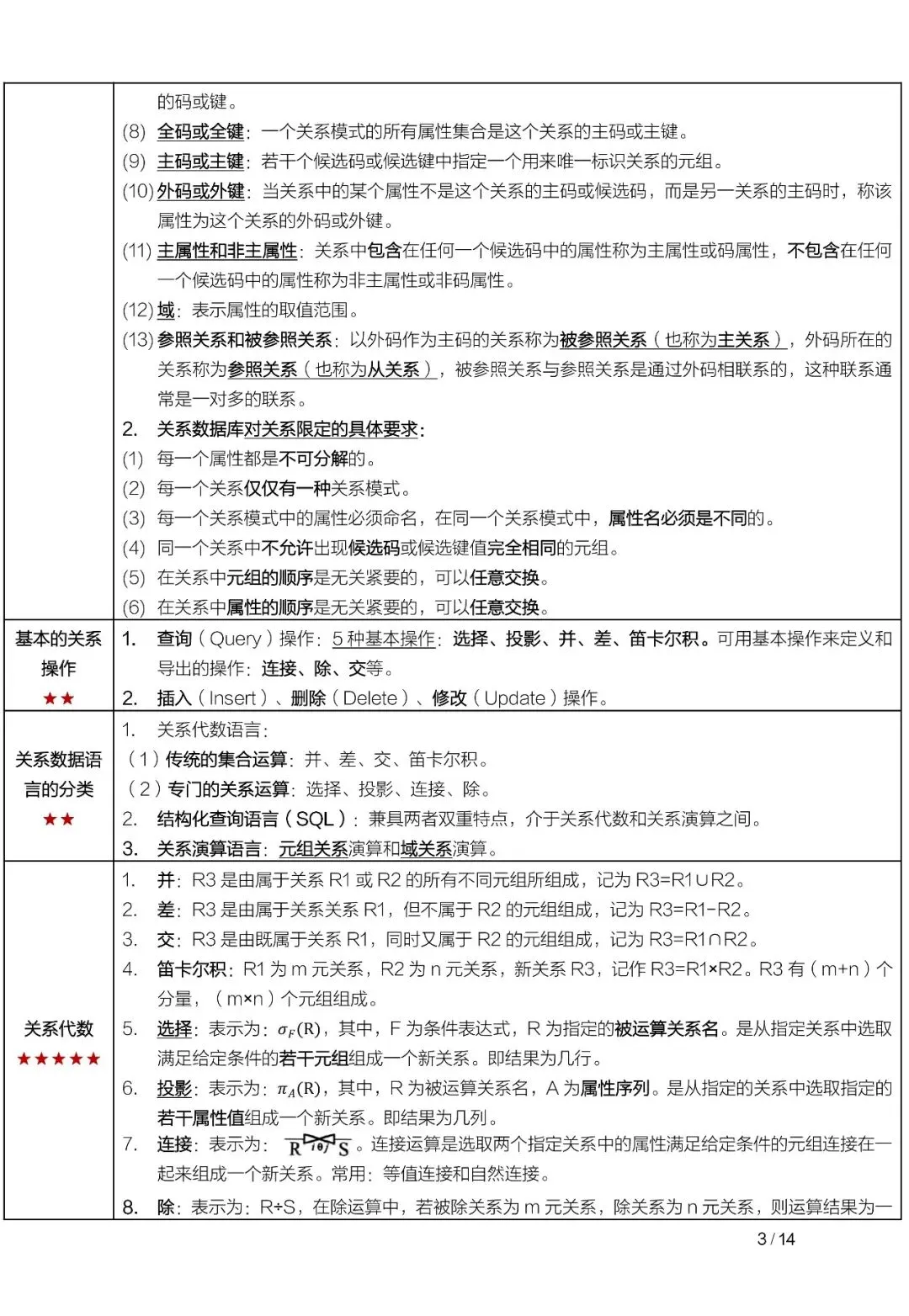 04735数据库系统原理真题及答案,自考重点笔记知识点总结资料,串讲精讲视频网课-第5张图片-四季读书网 04735数据库系统原理真题及答案,自考重点笔记知识点总结资料,串讲精讲视频网课-第5张图片-四季读书网
