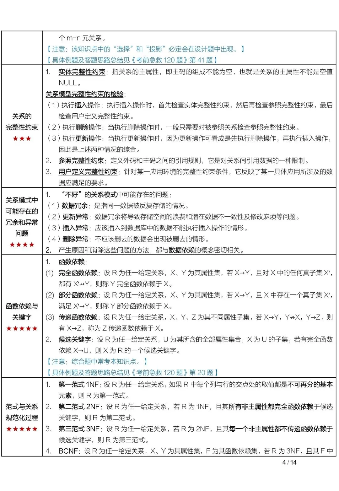 04735数据库系统原理真题及答案,自考重点笔记知识点总结资料,串讲精讲视频网课-第6张图片-四季读书网 04735数据库系统原理真题及答案,自考重点笔记知识点总结资料,串讲精讲视频网课-第6张图片-四季读书网