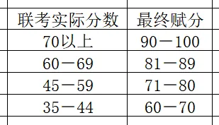 湖南卷化学赋分制分数分析(高考与模考)-第3张图片-四季读书网