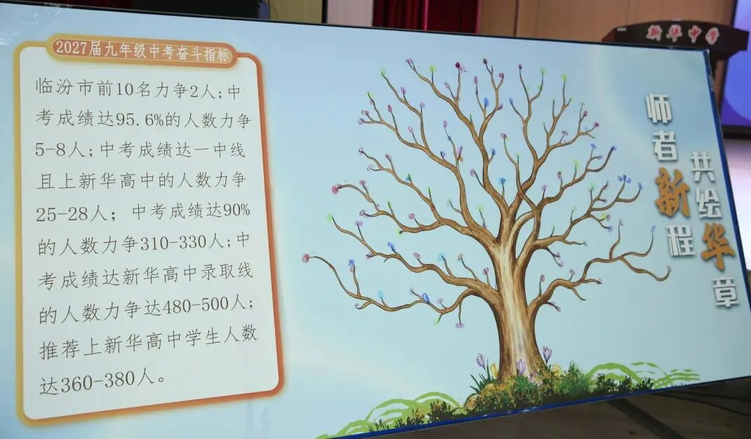 飞跃启航丨临汾新华中学2027届中考启航仪式纪实-第28张图片-四季读书网