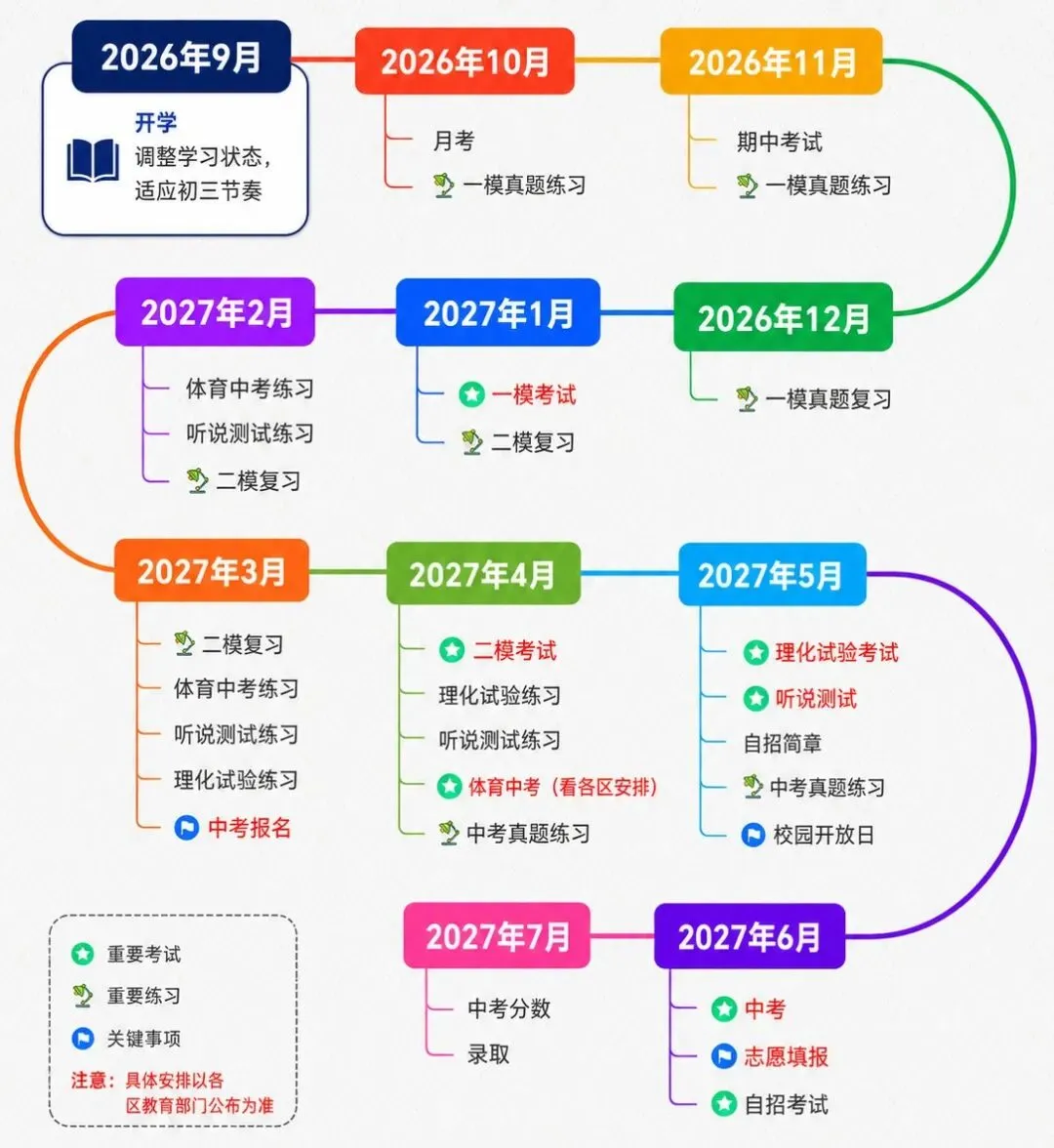 新初三收藏!2027上海中考大事记-第2张图片-四季读书网 新初三收藏!2027上海中考大事记-第2张图片-四季读书网