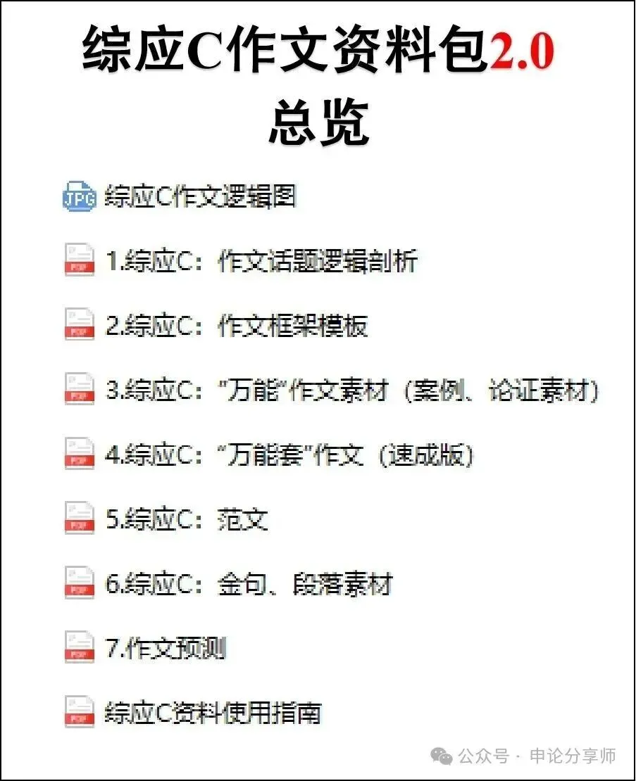 综应C作文不会写?这份万能模板+真题示范请收好-第5张图片-四季读书网