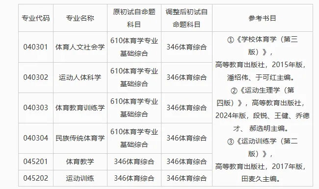 27体育考研山西大学真题与思维导图免费领取-第2张图片-四季读书网