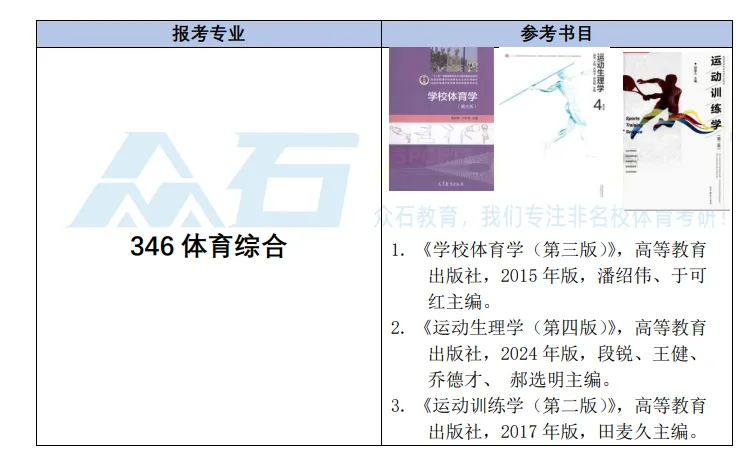 27体育考研山西大学真题与思维导图免费领取-第3张图片-四季读书网