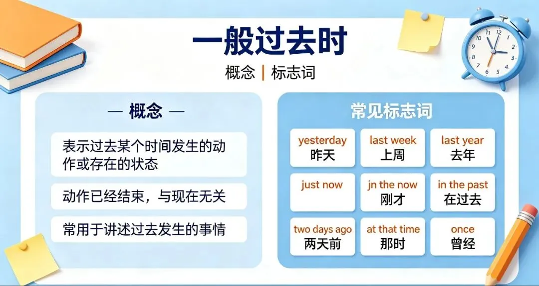 中考英语扣分重灾区!一般过去时看似简单,却是孩子最容易丢分的语法-第1张图片-四季读书网