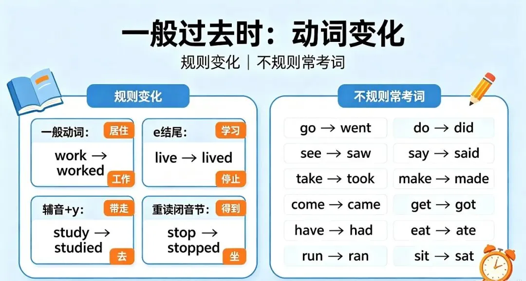 中考英语扣分重灾区!一般过去时看似简单,却是孩子最容易丢分的语法-第2张图片-四季读书网