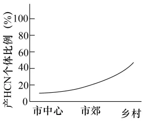 生物高考真题 | 2022年高考生物真题(广东卷)-第7张图片-四季读书网 生物高考真题 | 2022年高考生物真题(广东卷)-第7张图片-四季读书网