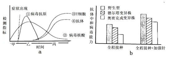 生物高考真题 | 2022年高考生物真题(广东卷)-第10张图片-四季读书网 生物高考真题 | 2022年高考生物真题(广东卷)-第10张图片-四季读书网