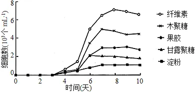 生物高考真题 | 2022年高考生物真题(广东卷)-第15张图片-四季读书网 生物高考真题 | 2022年高考生物真题(广东卷)-第15张图片-四季读书网