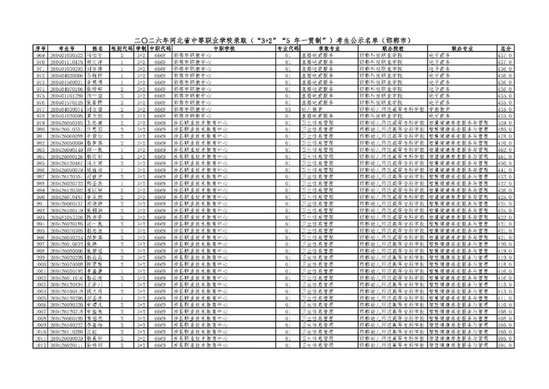 邯郸市2026年中考“3+2”“5年一贯制”录取考生公示名单-第22张图片-四季读书网 邯郸市2026年中考“3+2”“5年一贯制”录取考生公示名单-第22张图片-四季读书网
