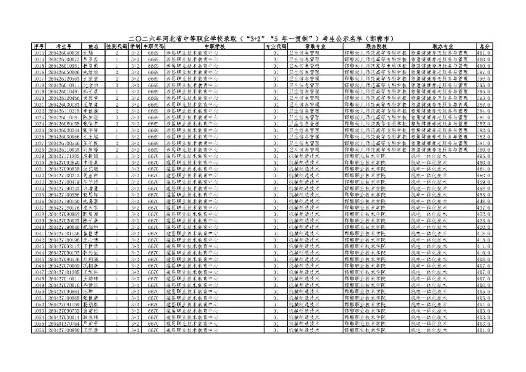 邯郸市2026年中考“3+2”“5年一贯制”录取考生公示名单-第23张图片-四季读书网 邯郸市2026年中考“3+2”“5年一贯制”录取考生公示名单-第23张图片-四季读书网