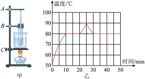 #2027年中考一类校直通车---第十三章 温度与物态变化#-第1张图片-四季读书网 #2027年中考一类校直通车---第十三章 温度与物态变化#-第1张图片-四季读书网