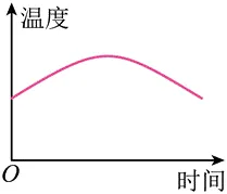 #2027年中考一类校直通车---第十三章 温度与物态变化#-第8张图片-四季读书网 #2027年中考一类校直通车---第十三章 温度与物态变化#-第8张图片-四季读书网