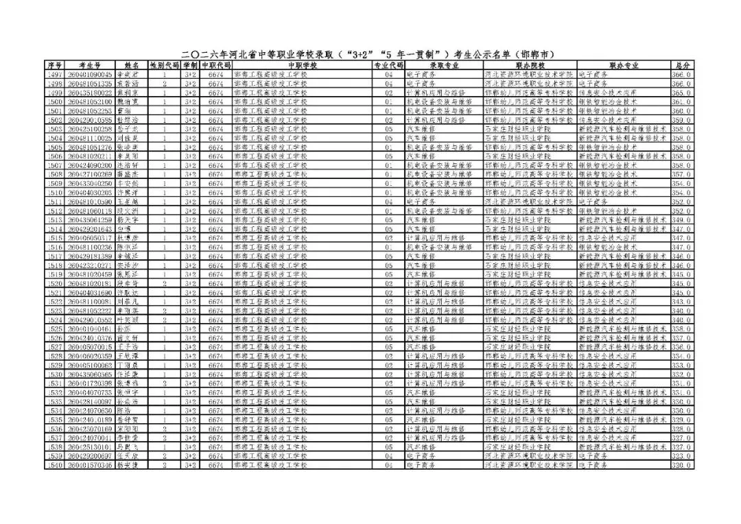 邯郸市2026年中考“3+2”“5年一贯制”录取考生公示名单-第34张图片-四季读书网 邯郸市2026年中考“3+2”“5年一贯制”录取考生公示名单-第34张图片-四季读书网