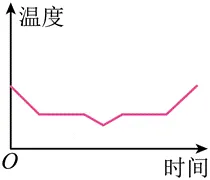 #2027年中考一类校直通车---第十三章 温度与物态变化#-第9张图片-四季读书网