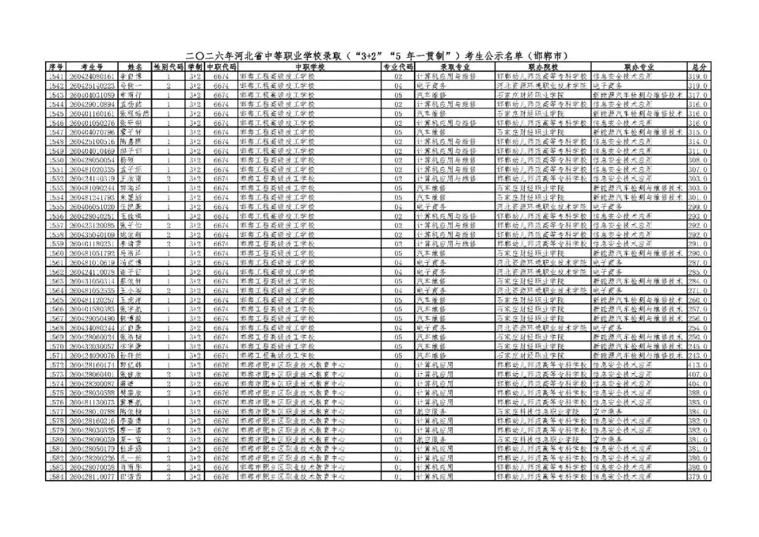 邯郸市2026年中考“3+2”“5年一贯制”录取考生公示名单-第35张图片-四季读书网 邯郸市2026年中考“3+2”“5年一贯制”录取考生公示名单-第35张图片-四季读书网