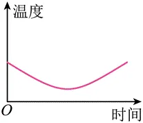 #2027年中考一类校直通车---第十三章 温度与物态变化#-第10张图片-四季读书网 #2027年中考一类校直通车---第十三章 温度与物态变化#-第10张图片-四季读书网
