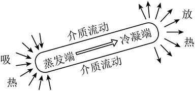 #2027年中考一类校直通车---第十三章 温度与物态变化#-第11张图片-四季读书网 #2027年中考一类校直通车---第十三章 温度与物态变化#-第11张图片-四季读书网