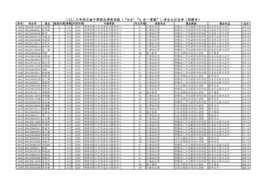 邯郸市2026年中考“3+2”“5年一贯制”录取考生公示名单-第36张图片-四季读书网 邯郸市2026年中考“3+2”“5年一贯制”录取考生公示名单-第36张图片-四季读书网