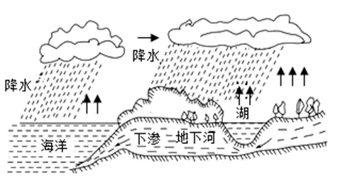 #2027年中考一类校直通车---第十三章 温度与物态变化#-第15张图片-四季读书网 #2027年中考一类校直通车---第十三章 温度与物态变化#-第15张图片-四季读书网