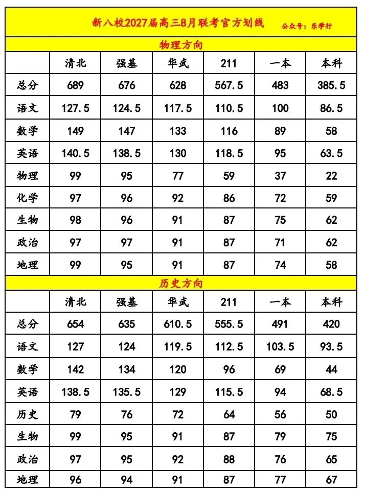 武汉九调推迟,往年试卷和答案QQ群里直接下载…-第11张图片-四季读书网