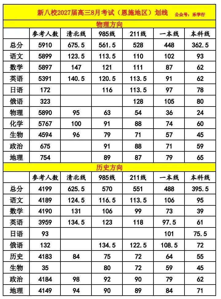 武汉九调推迟,往年试卷和答案QQ群里直接下载…-第12张图片-四季读书网